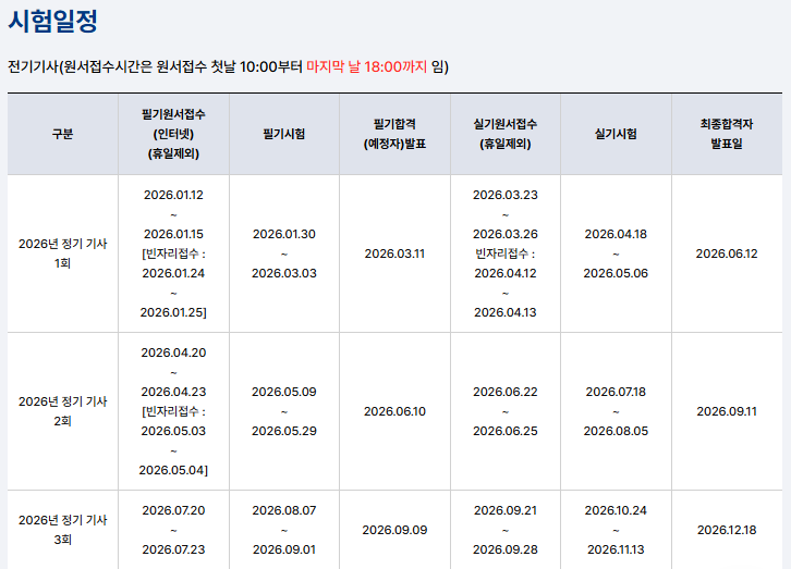 전기기사_시험일정