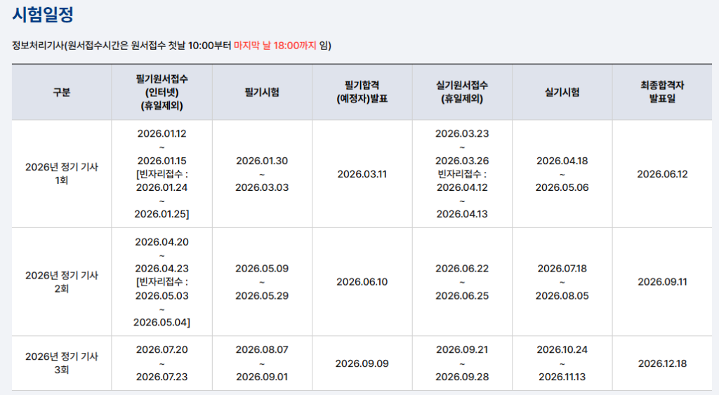 정보처리기사_시험일정